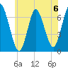 Oyster Bay Harbor tide chart for Saturday, July 6, 2024