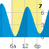 Oyster Bay Harbor tide chart for Sunday, July 7, 2024