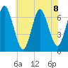 Oyster Bay Harbor tide chart for Monday, July 8, 2024