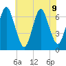 Oyster Bay Harbor tide chart for Tuesday, July 9, 2024