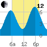 Oyster Bay Harbor tide chart for Monday, August 12, 2024