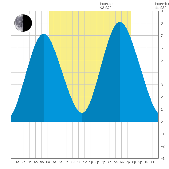 Oyster Bay Harbor tide chart for Monday, August 26, 2024