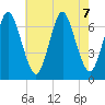 Oyster Bay Harbor tide chart for Wednesday, August 7, 2024