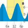 Oyster Bay Harbor tide chart for Thursday, August 8, 2024