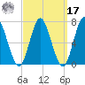 Oyster Bay Harbor tide chart for Tuesday, September 17, 2024
