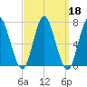 Oyster Bay Harbor tide chart for Wednesday, September 18, 2024