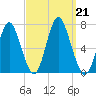 Oyster Bay Harbor tide chart for Saturday, September 21, 2024