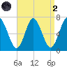 Oyster Bay Harbor tide chart for Monday, September 2, 2024