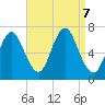 Oyster Bay Harbor tide chart for Saturday, September 7, 2024
