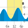 Oyster Bay Harbor tide chart for Sunday, September 8, 2024
