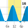 Oyster Bay Harbor tide chart for Wednesday, October 16, 2024