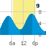 Oyster Bay Harbor tide chart for Wednesday, October 9, 2024