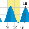 Oyster Bay Harbor tide chart for Wednesday, November 13, 2024