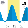 Oyster Bay Harbor tide chart for Friday, November 15, 2024