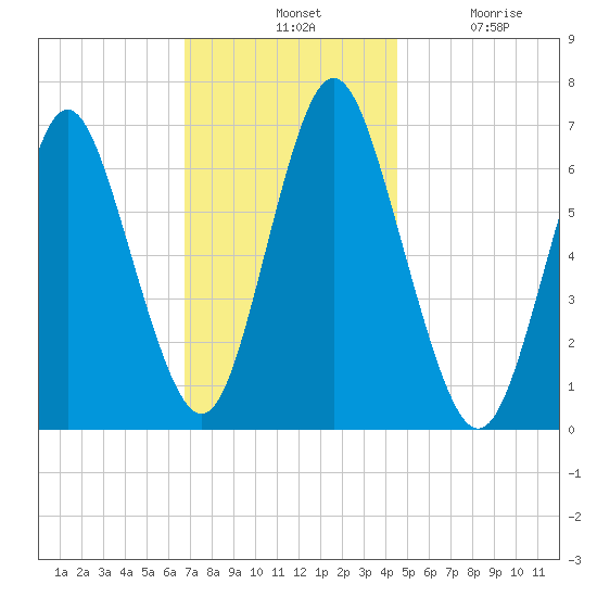Oyster Bay Harbor tide chart for Tuesday, November 19, 2024