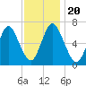 Oyster Bay Harbor tide chart for Wednesday, November 20, 2024