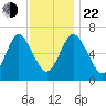 Oyster Bay Harbor tide chart for Friday, November 22, 2024