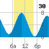 Oyster Bay Harbor tide chart for Saturday, November 30, 2024