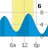 Oyster Bay Harbor tide chart for Wednesday, November 6, 2024