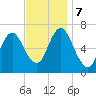 Oyster Bay Harbor tide chart for Thursday, November 7, 2024
