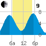Oyster Bay Harbor tide chart for Saturday, November 9, 2024