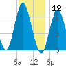Oyster Bay Harbor tide chart for Thursday, December 12, 2024