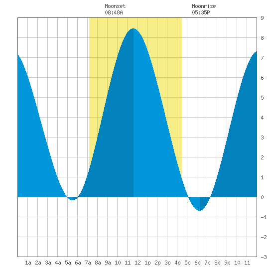 Oyster Bay Harbor tide chart for Monday, December 16, 2024