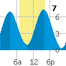 Oyster Bay Harbor tide chart for Saturday, December 7, 2024