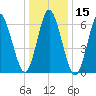 Oyster Bay Harbor tide chart for Wednesday, January 15, 2025