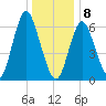 Oyster Bay Harbor tide chart for Wednesday, January 8, 2025