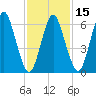 Oyster Bay Harbor tide chart for Saturday, February 15, 2025