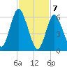 Oyster Bay Harbor tide chart for Friday, February 7, 2025