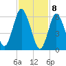 Oyster Bay Harbor tide chart for Saturday, February 8, 2025