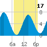 Oyster Bay Harbor tide chart for Monday, March 17, 2025