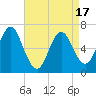 Oyster Bay Harbor tide chart for Thursday, April 17, 2025