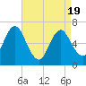 Oyster Bay Harbor tide chart for Saturday, April 19, 2025