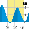 Oyster Bay Harbor tide chart for Wednesday, April 30, 2025