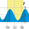 Oyster Bay Harbor tide chart for Monday, April 7, 2025