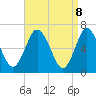 Oyster Bay Harbor tide chart for Tuesday, April 8, 2025