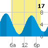 Oyster Bay Harbor tide chart for Saturday, May 17, 2025