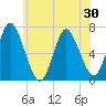 Oyster Bay Harbor tide chart for Friday, May 30, 2025