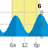 Oyster Bay Harbor tide chart for Tuesday, May 6, 2025