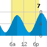 Oyster Bay Harbor tide chart for Wednesday, May 7, 2025