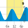 Oyster Bay Harbor tide chart for Friday, May 9, 2025
