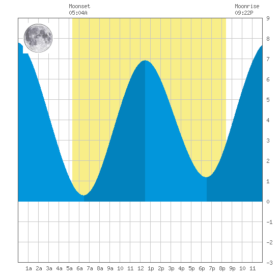 Oyster Bay Harbor tide chart for Wednesday, June 11, 2025