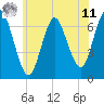 Oyster Bay Harbor tide chart for Wednesday, June 11, 2025