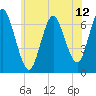 Oyster Bay Harbor tide chart for Thursday, June 12, 2025