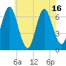 Oyster Bay Harbor tide chart for Monday, June 16, 2025