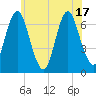 Oyster Bay Harbor tide chart for Tuesday, June 17, 2025