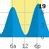 Oyster Bay Harbor tide chart for Thursday, June 19, 2025